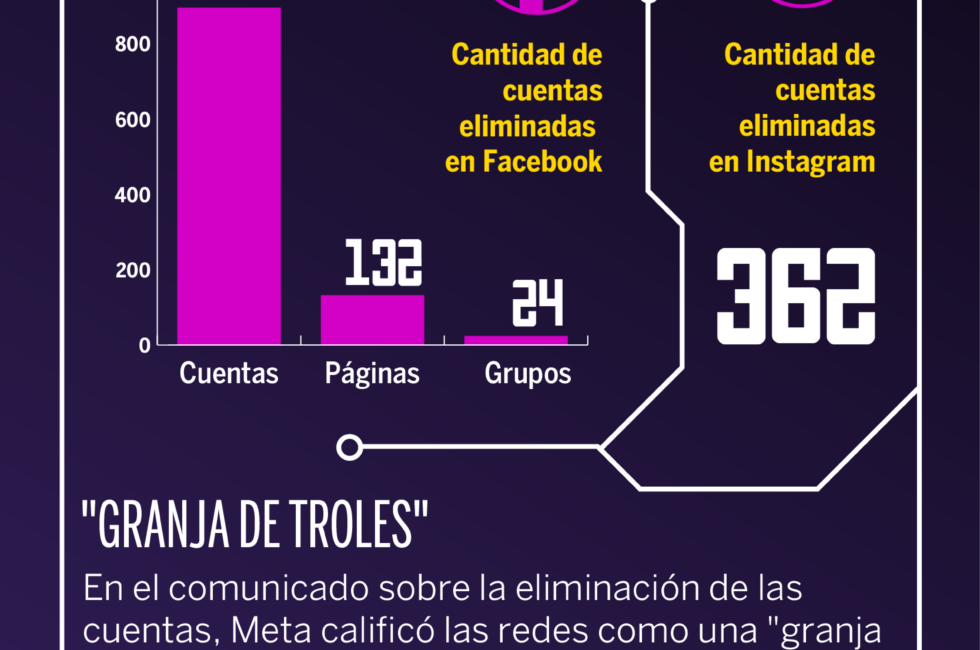Infografia1-CuentasEliminadas