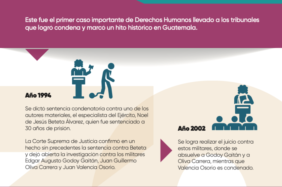 infografia caso judicial Mirna Mack