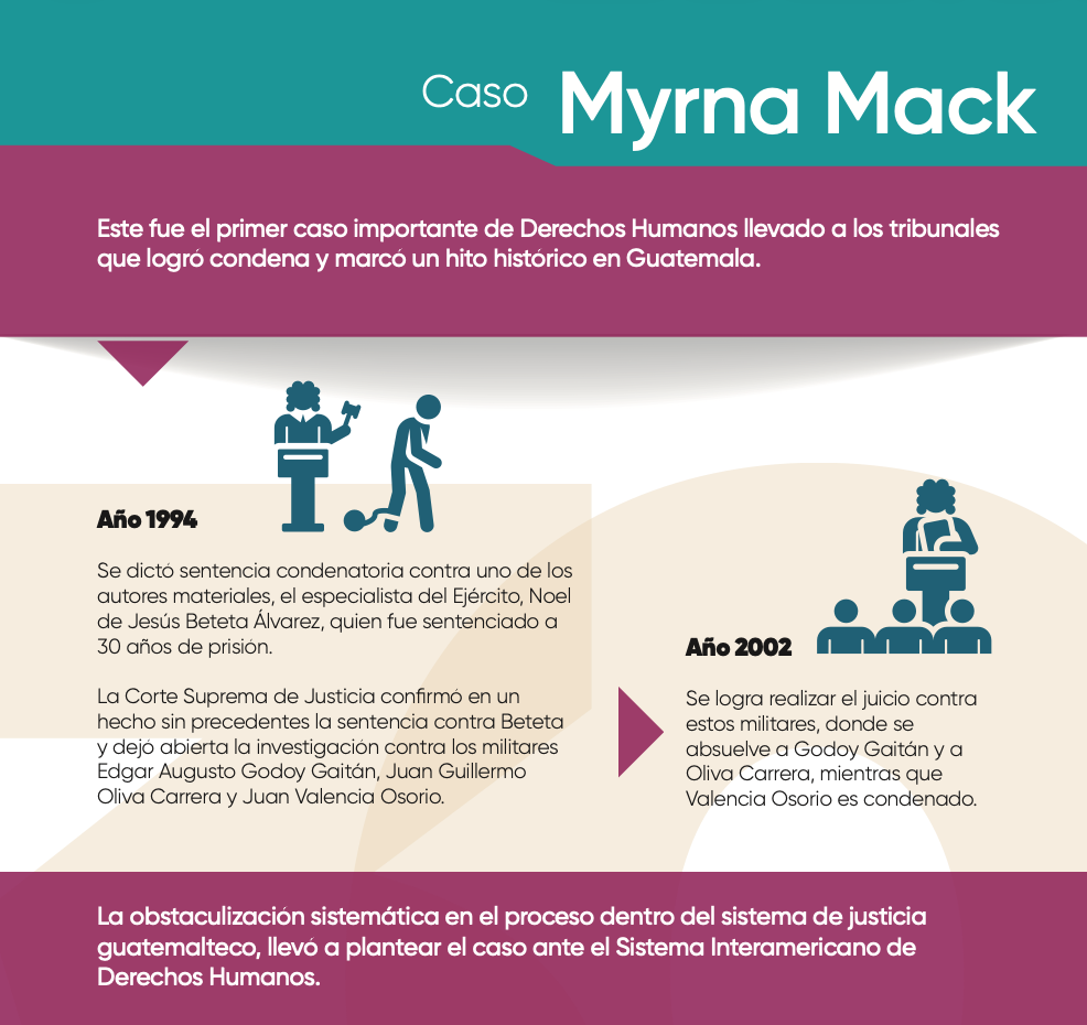 El caso Mirna Mack ante el sistema de justicia en Guatemala