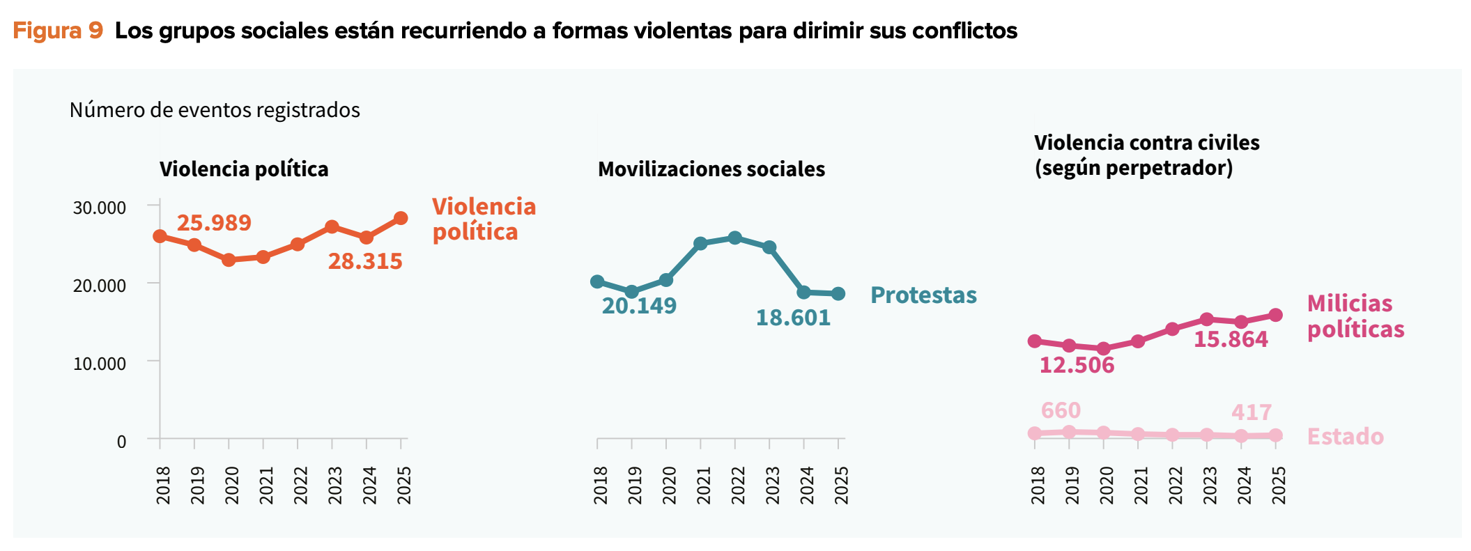 Gráfica informe democracias en riesgo PNUD