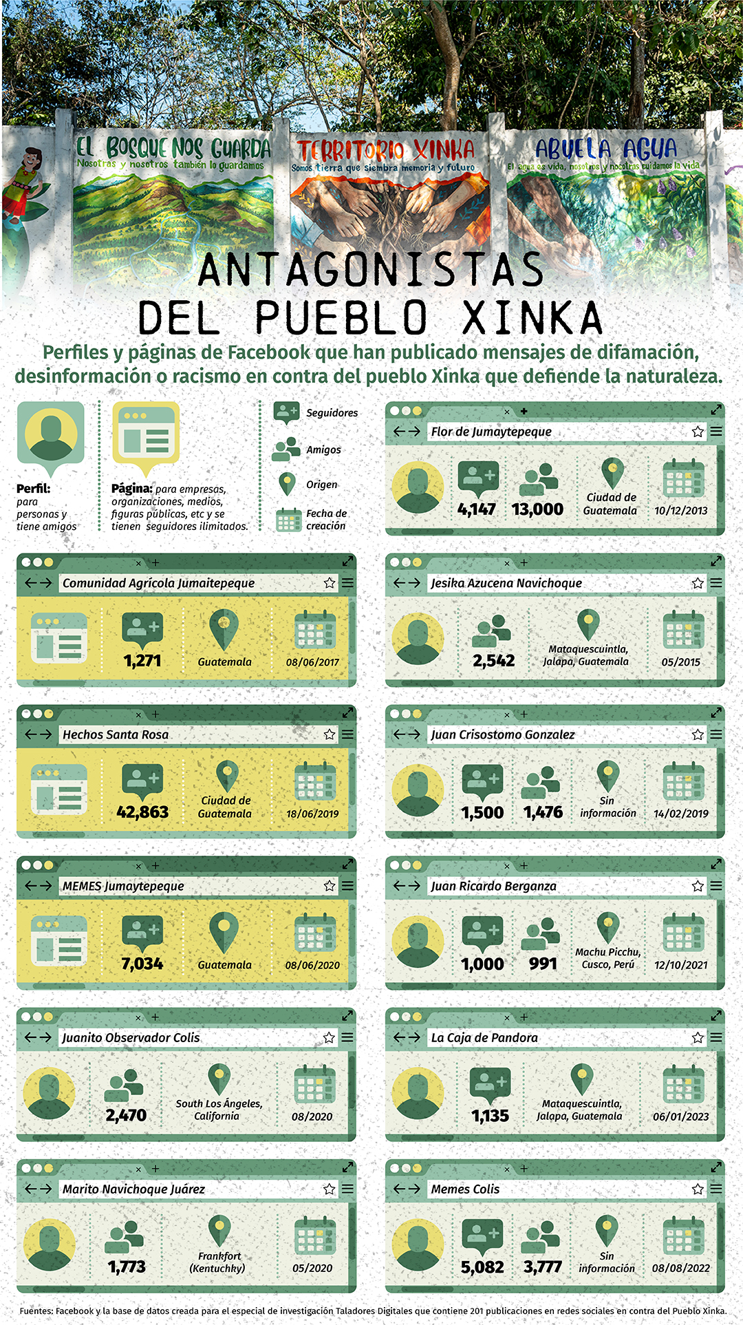 Perfiles y páginas