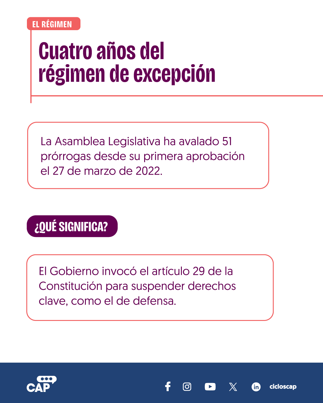 prórroga regimen de excepcion El Salvador Ciclos CAP