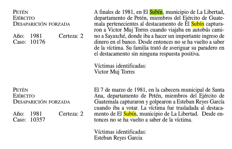 Casos del destacamento El Subín, Petén, conflicto armado interno 1981 1983