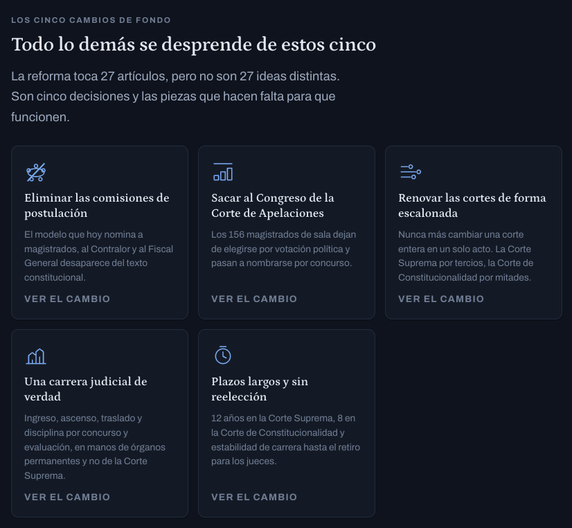 cinco puntos de la propuesta de reforma de Poder Ciudadano